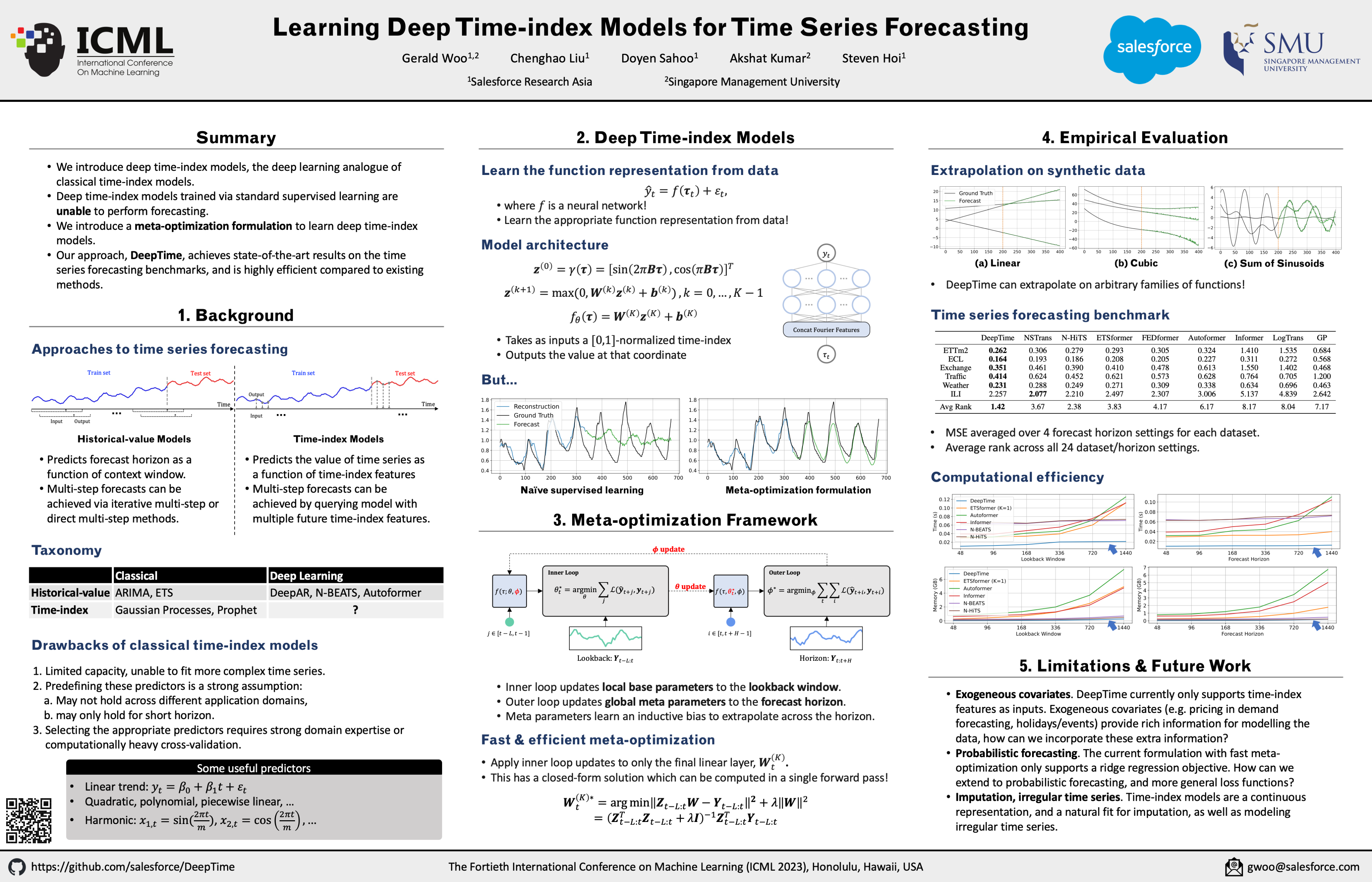 ICML Poster Learning Deep Timeindex Models for Time Series Forecasting